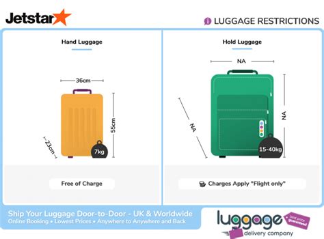 jetstar luggage discount